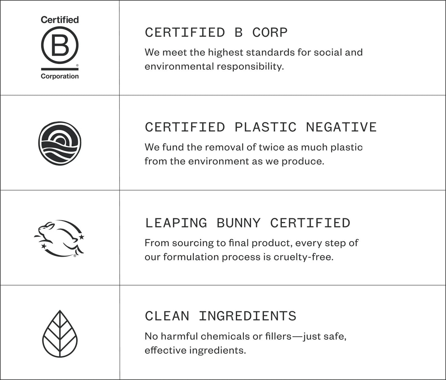 Essential Face Wipes